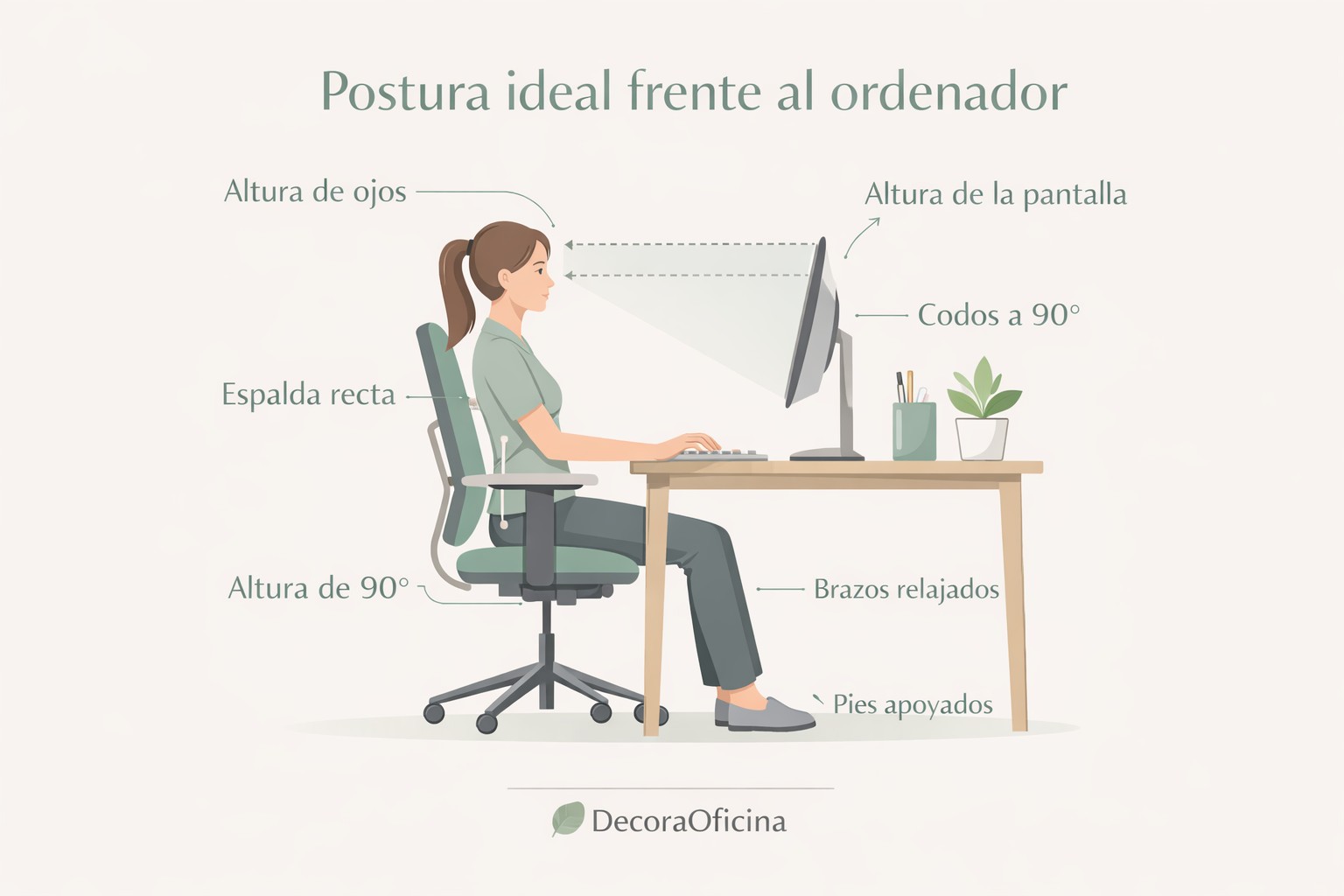 Postura ideal frente al ordenador